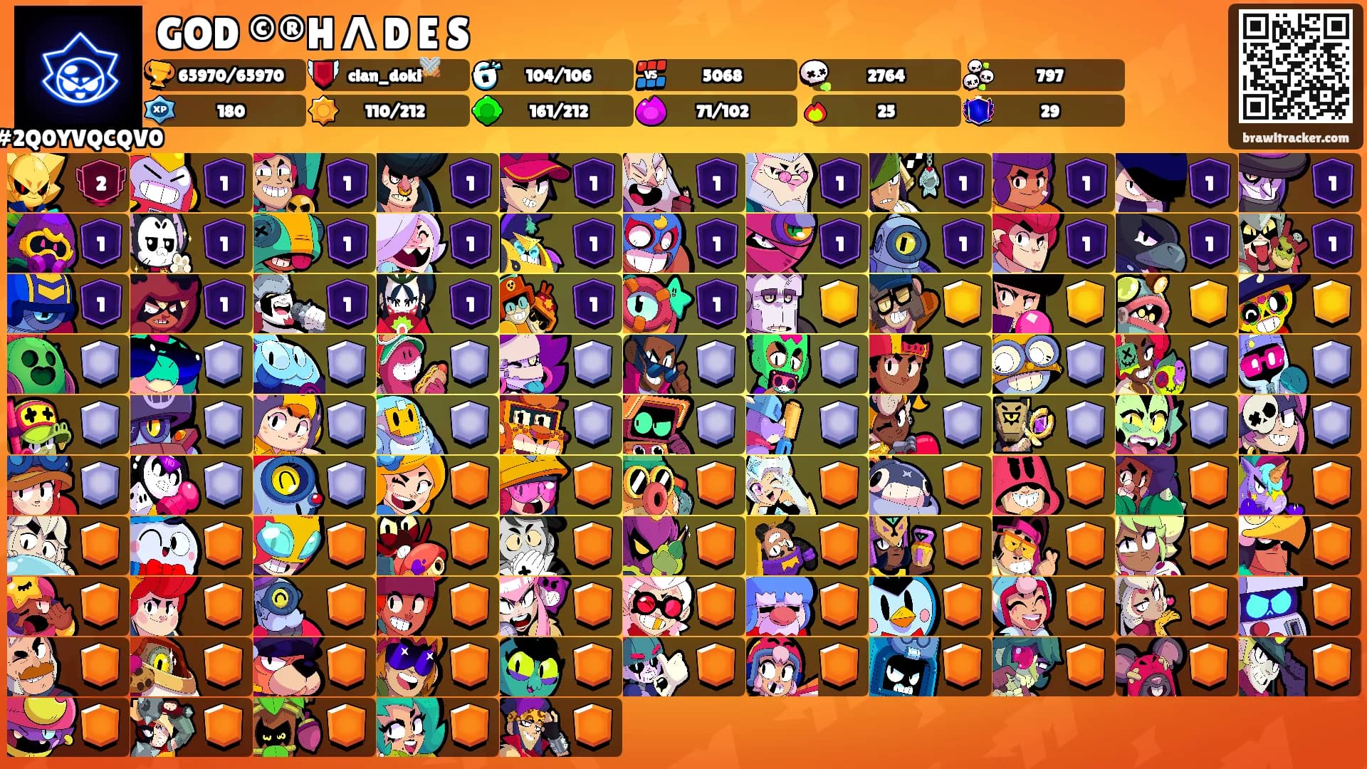 GOD ©®H Λ D E S's Ranks
