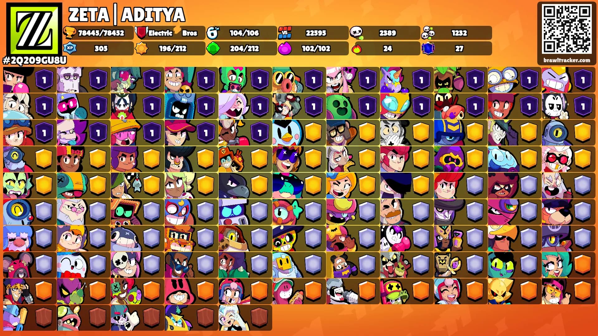 ZETA|ADITYA's Ranks