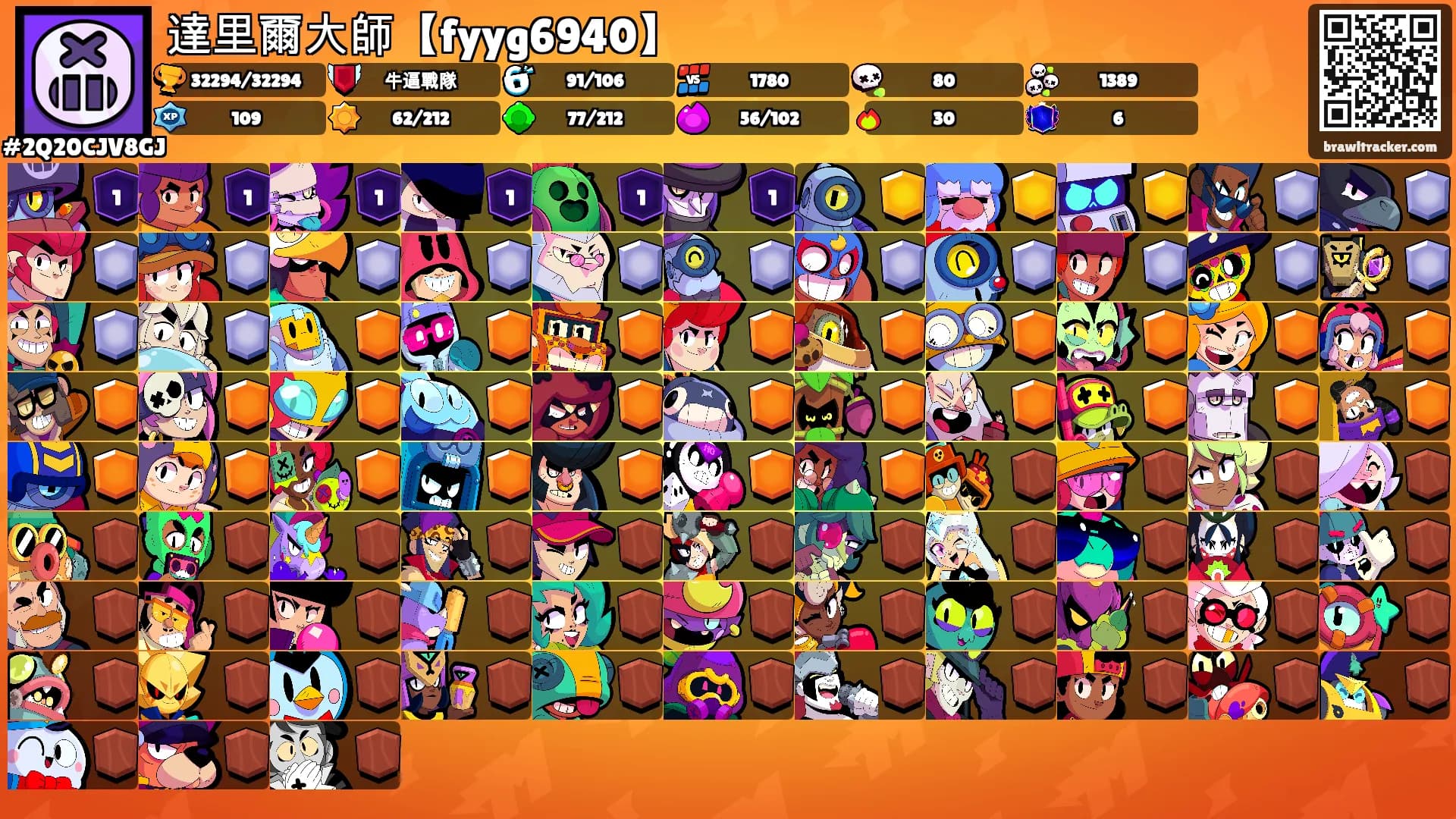達里爾大師【fyyg6940】's Ranks