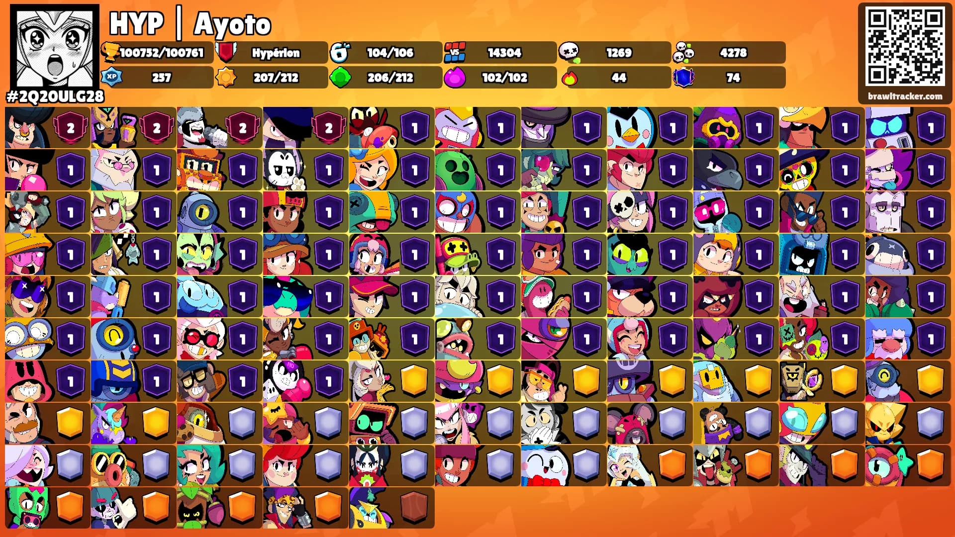 HYP | Ayoto's Ranks