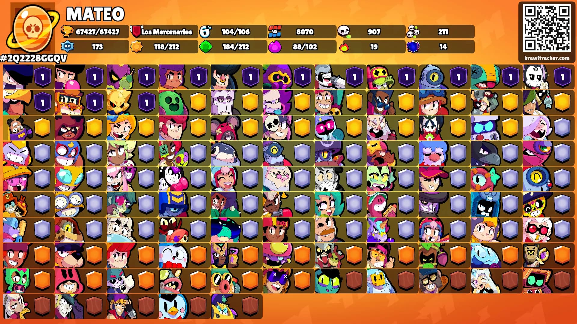 MATEO's Ranks