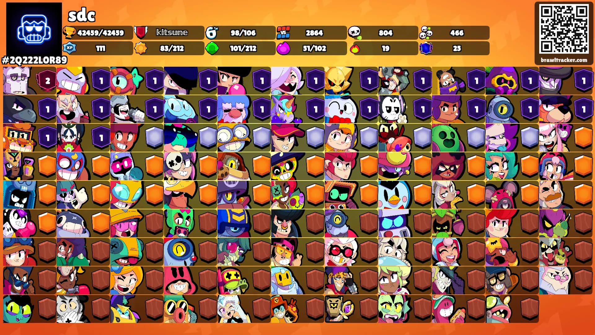 sdc's Ranks