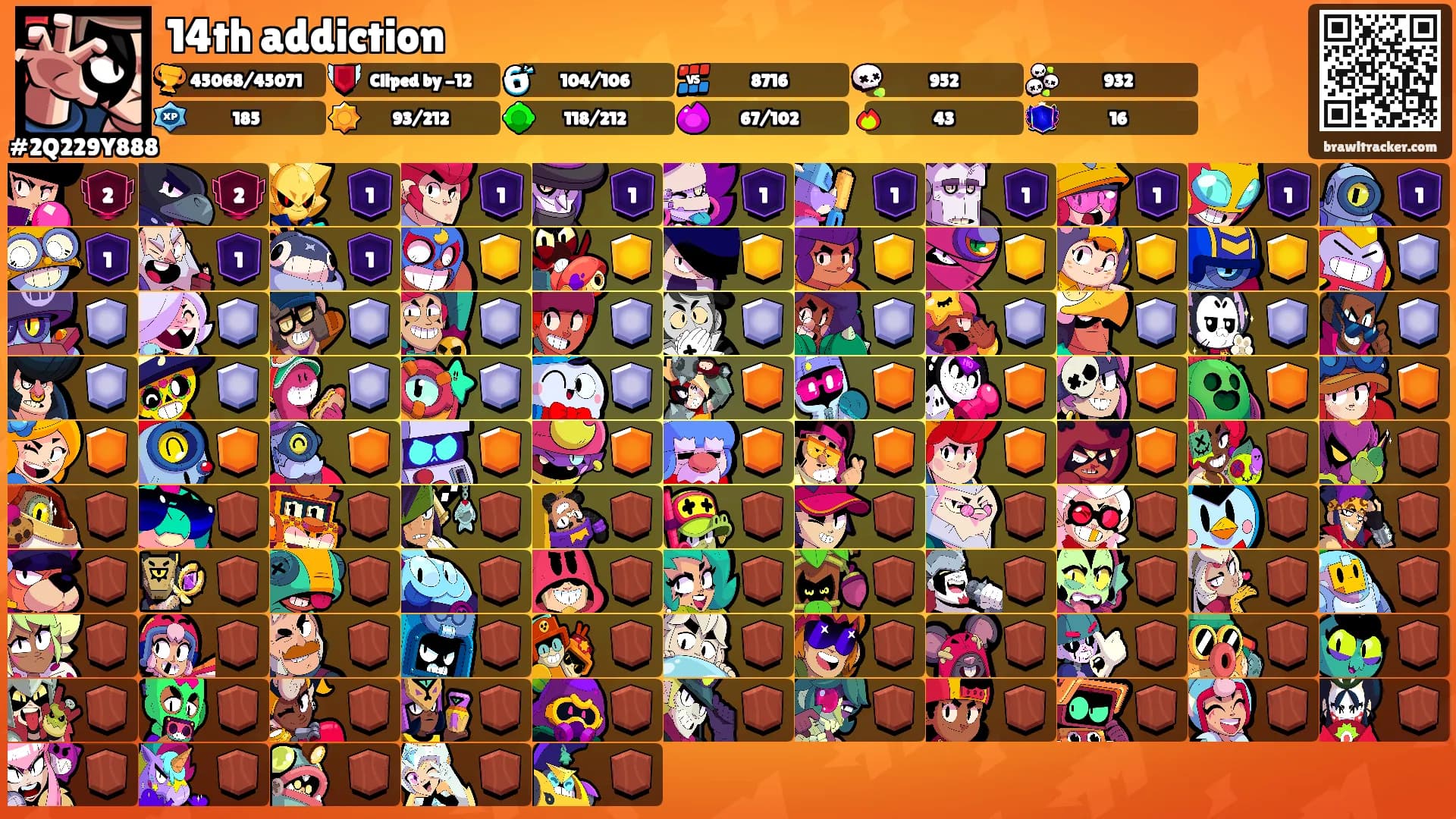 14th addiction's Ranks