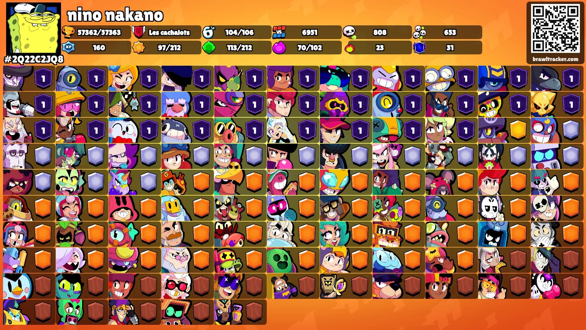 nino nakano's Ranks