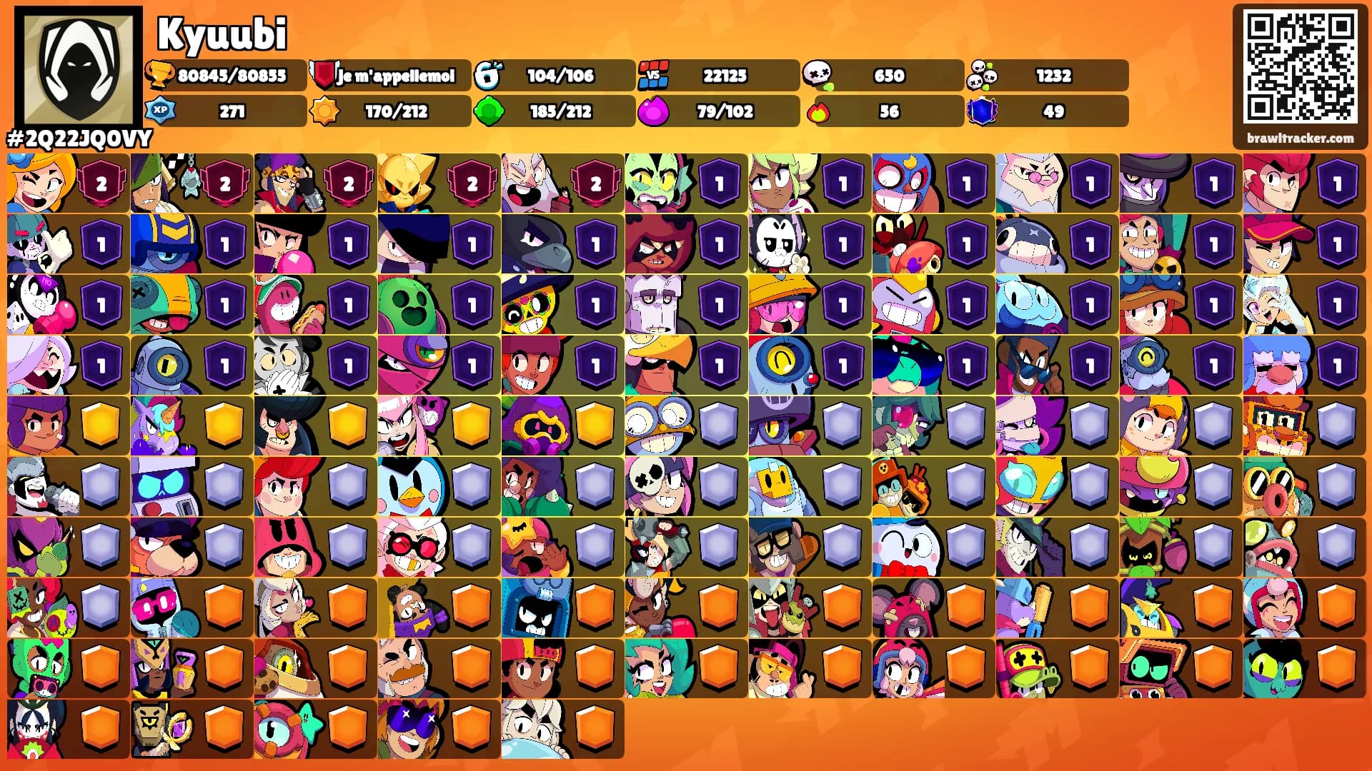 Kyuubi's Ranks