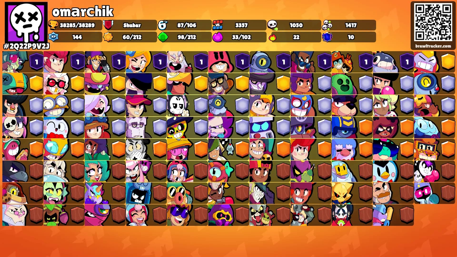 omаrсhik's Ranks