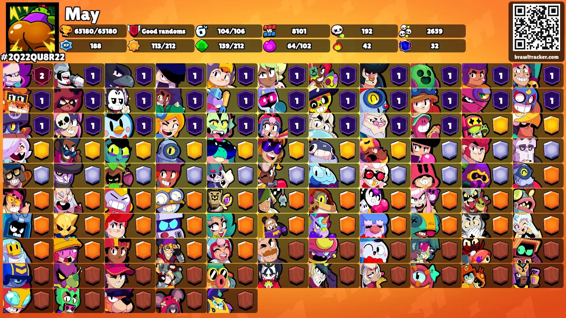May's Ranks