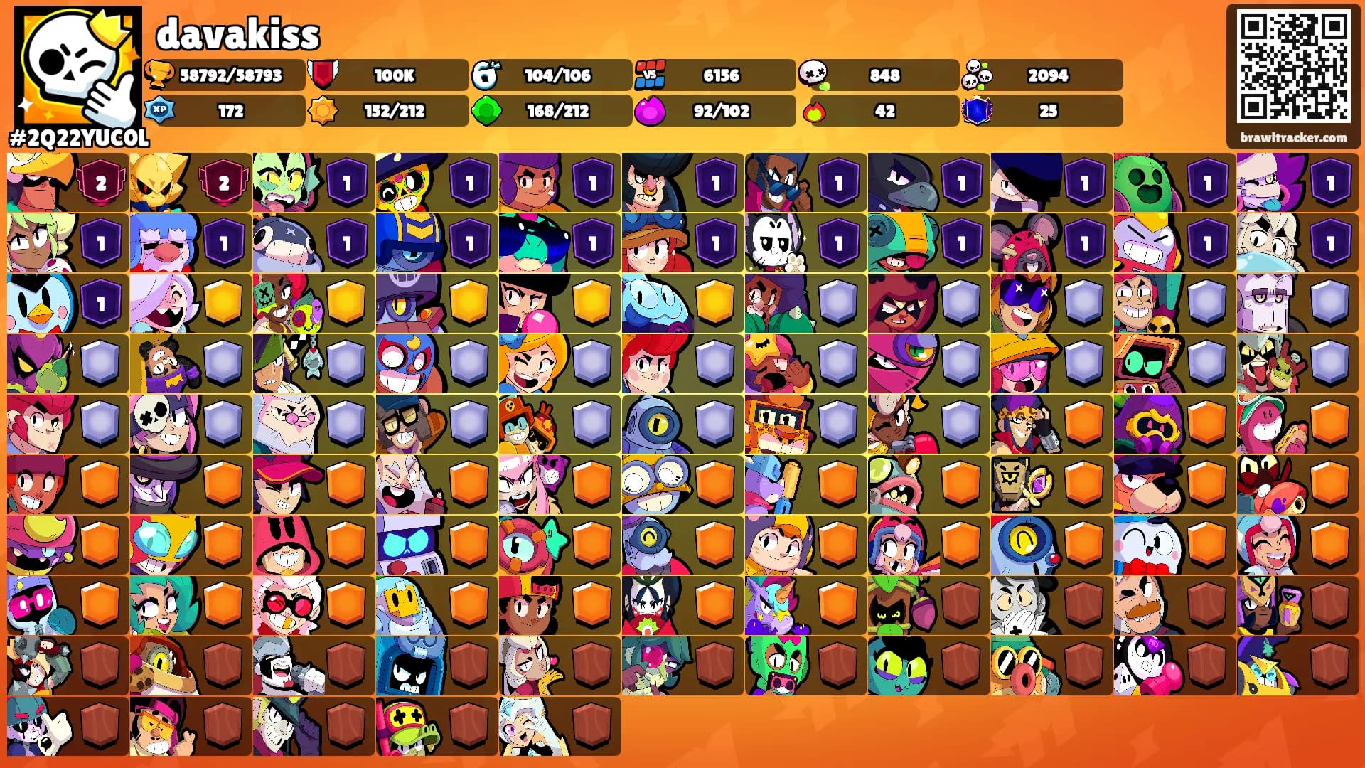 davakiss's Ranks