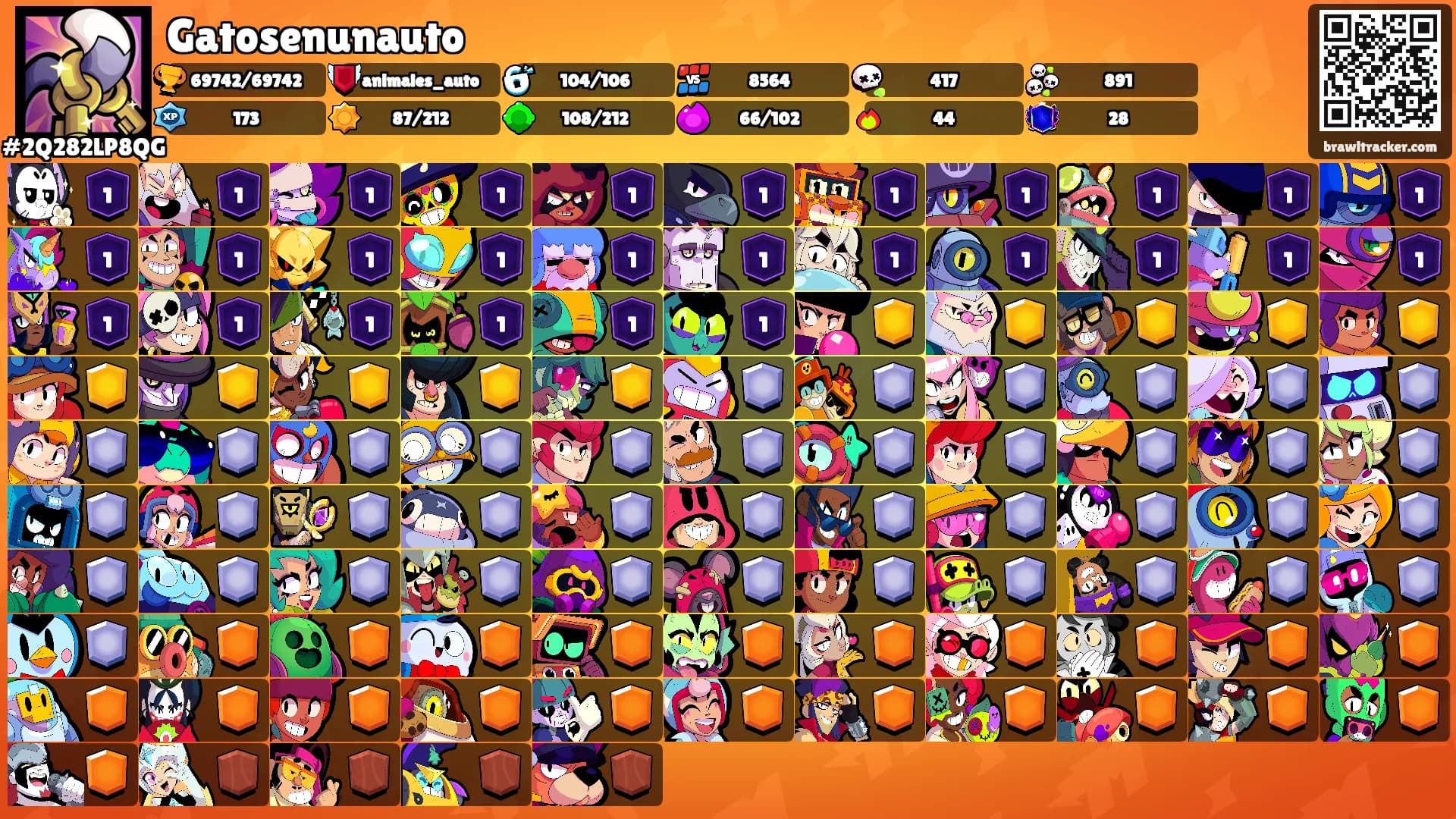 Gatosenunauto's Ranks