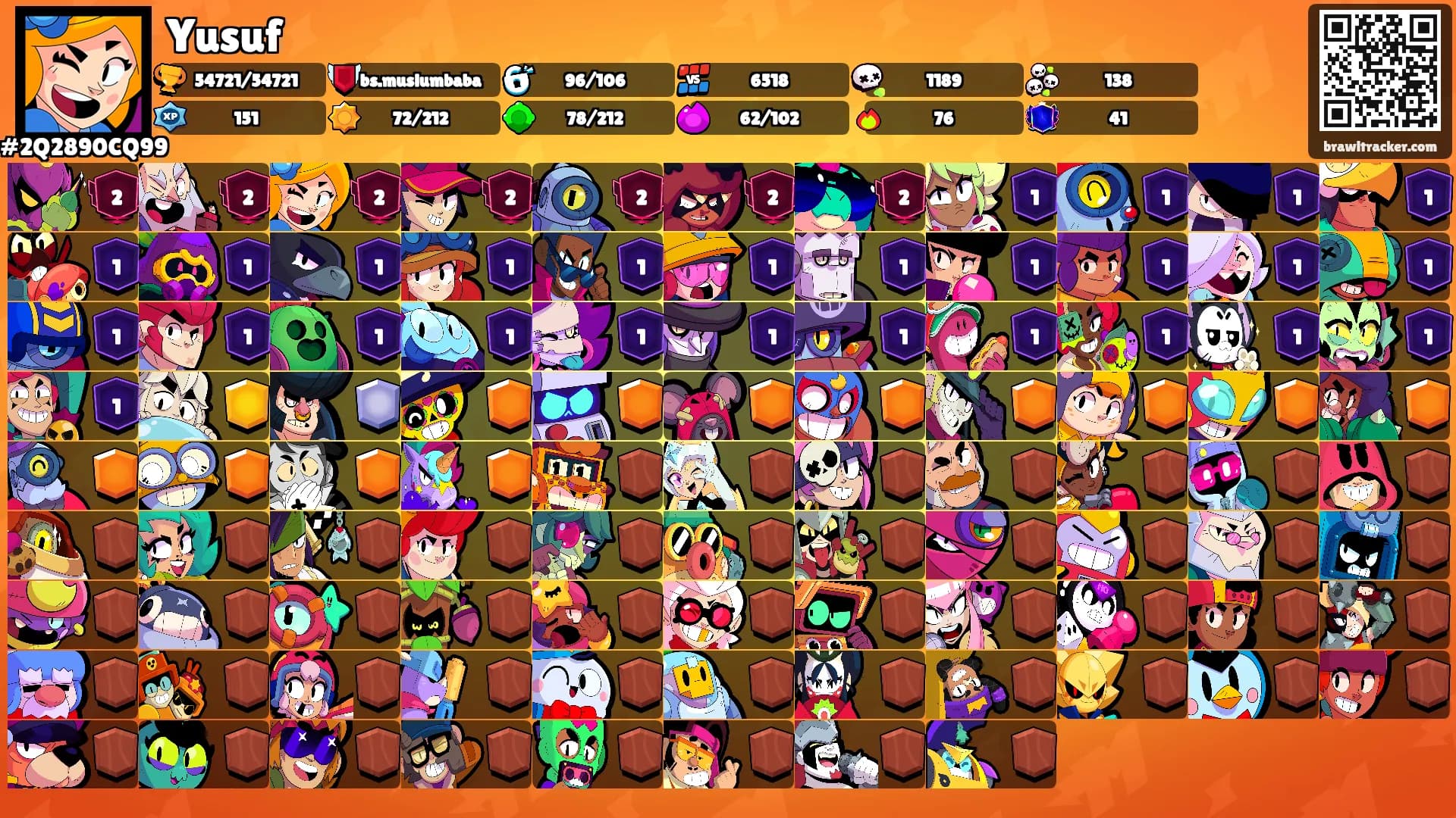 Yusuf's Ranks