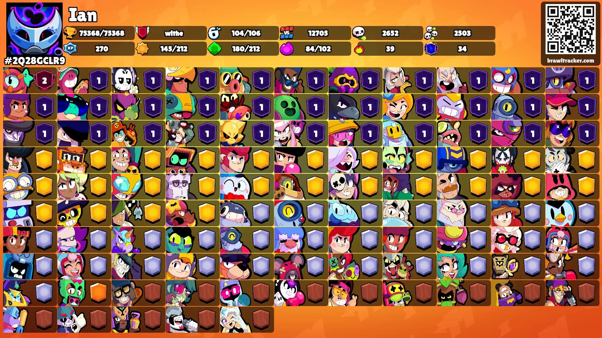 Ian's Ranks