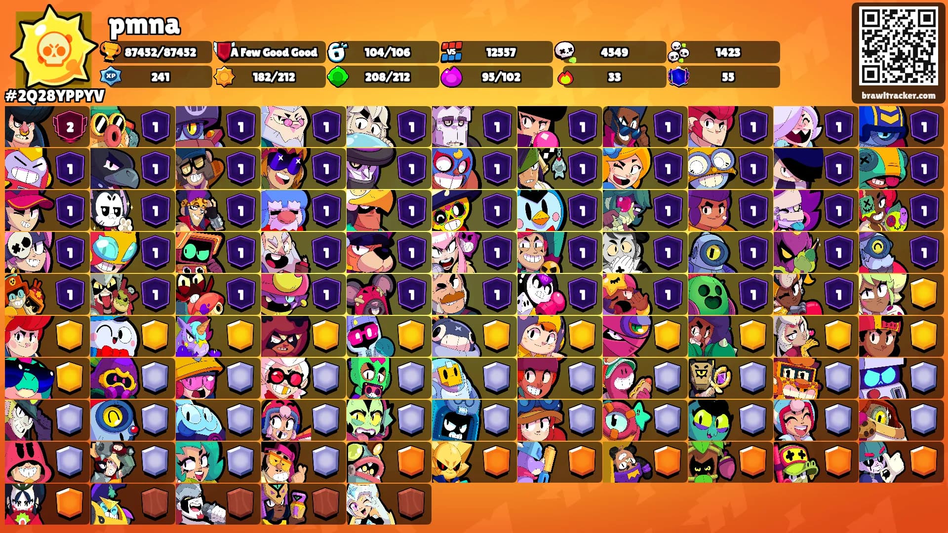 pmna's Ranks