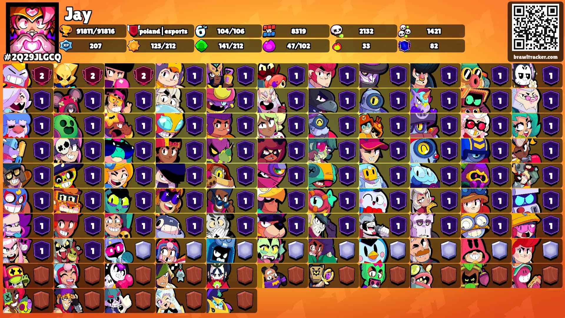 Jay's Ranks