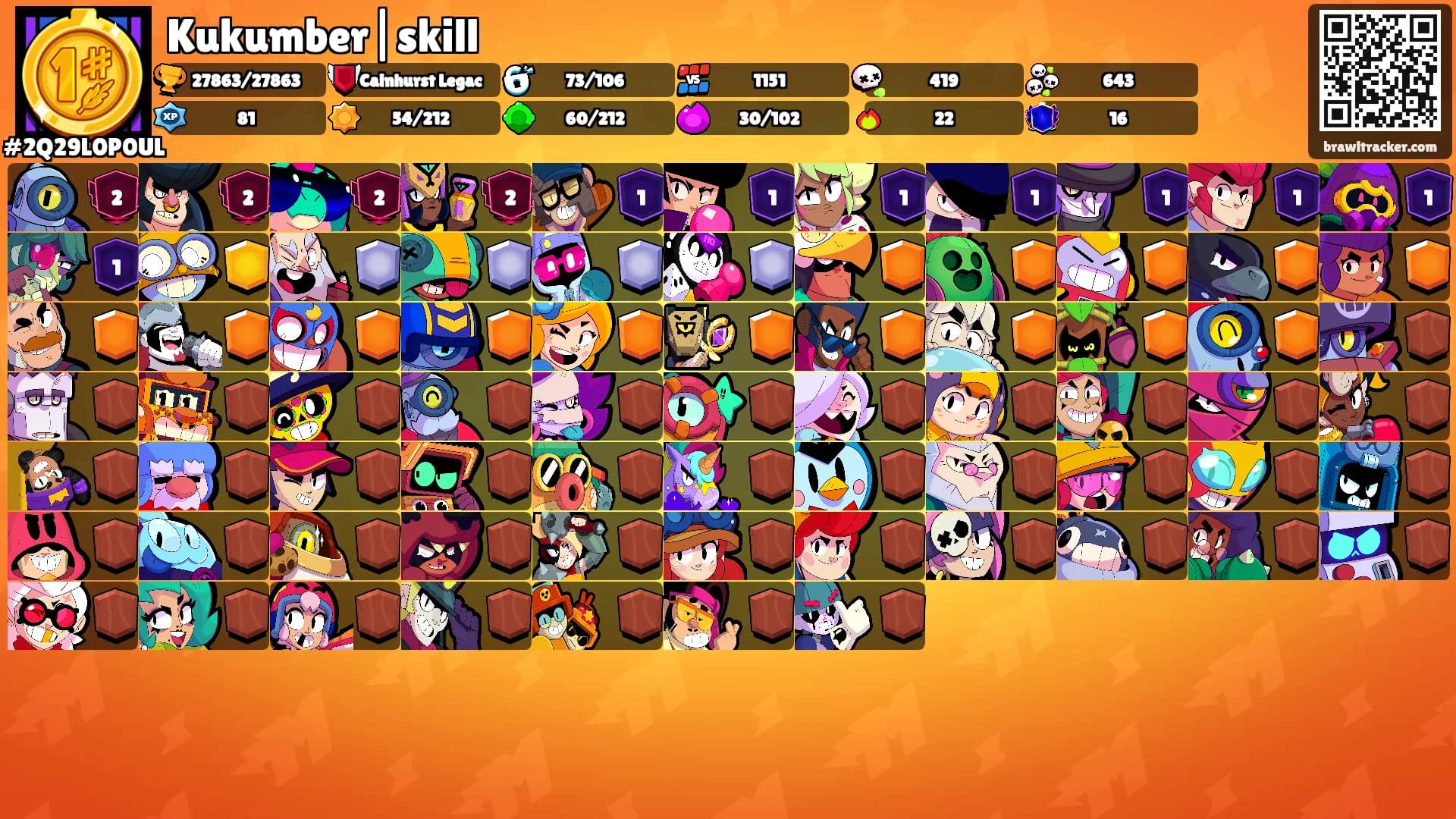 Kukumber|skill's Ranks