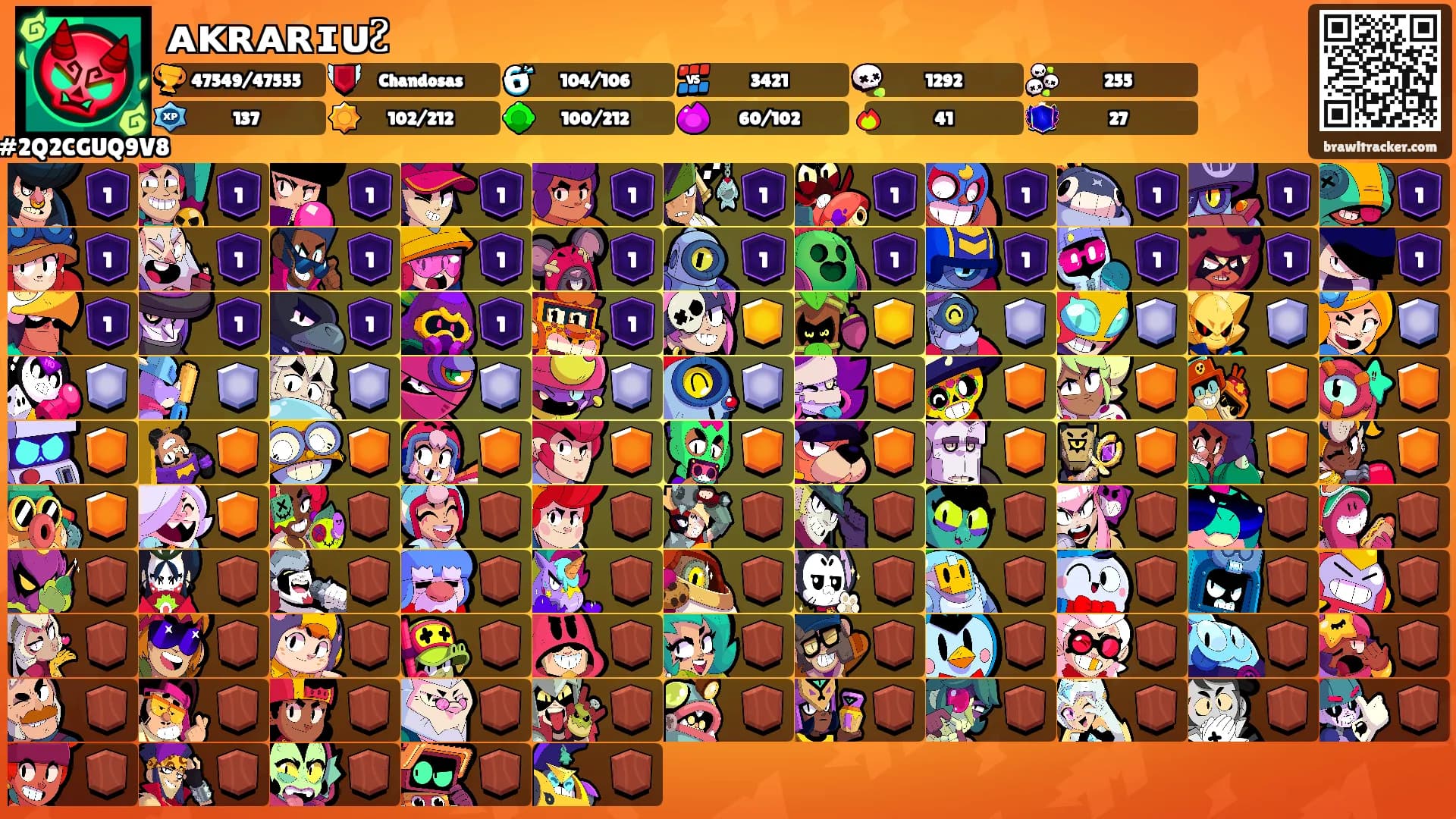 ᴀᴋʀᴀʀɪᴜᴤ's Ranks