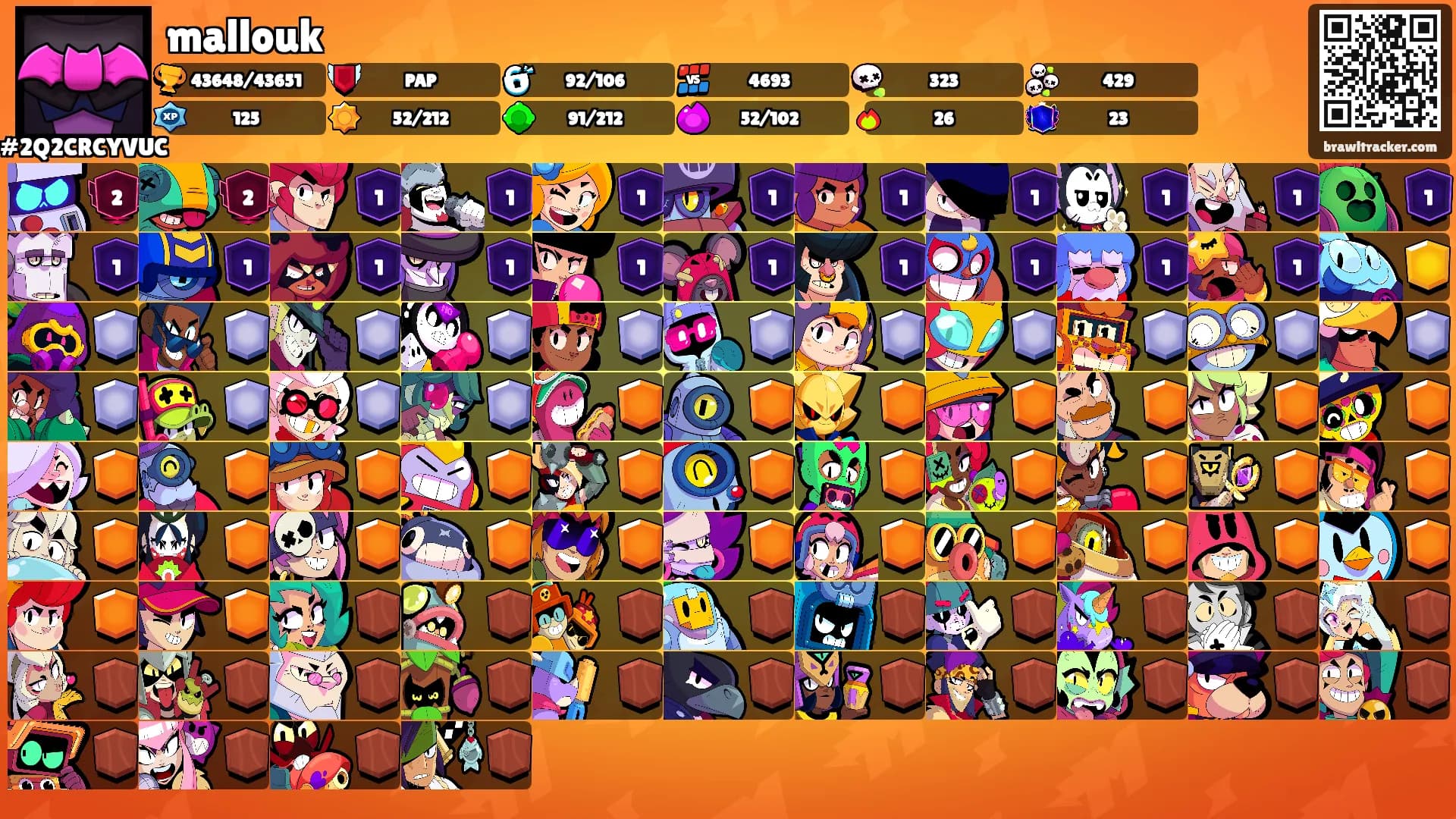 mallouk's Ranks