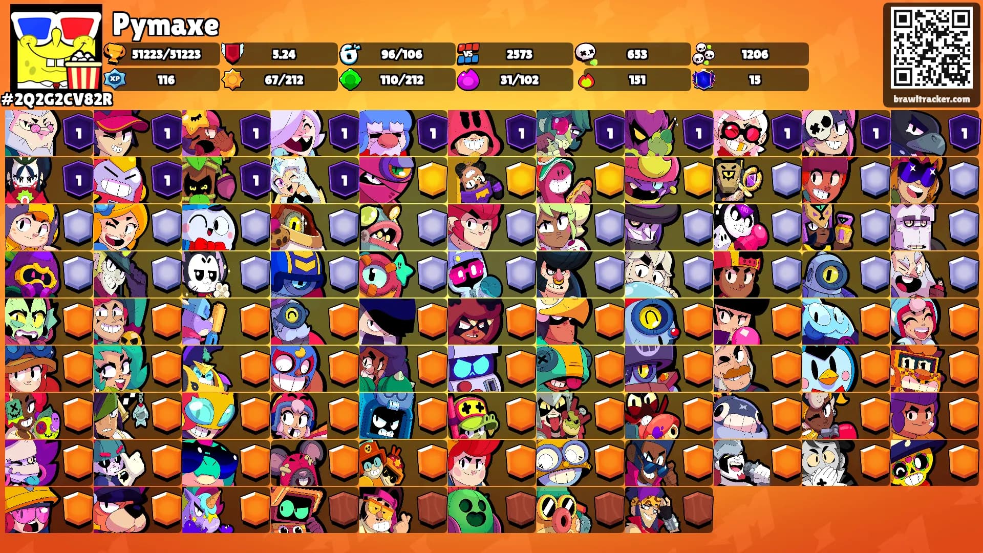 Pymaxe's Ranks