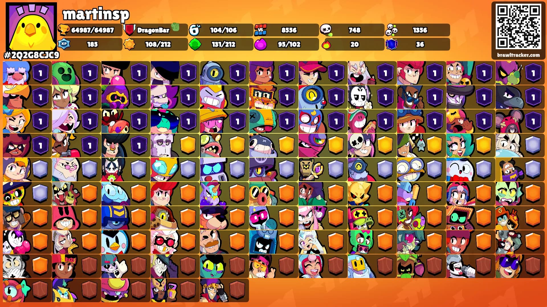 martinsp's Ranks