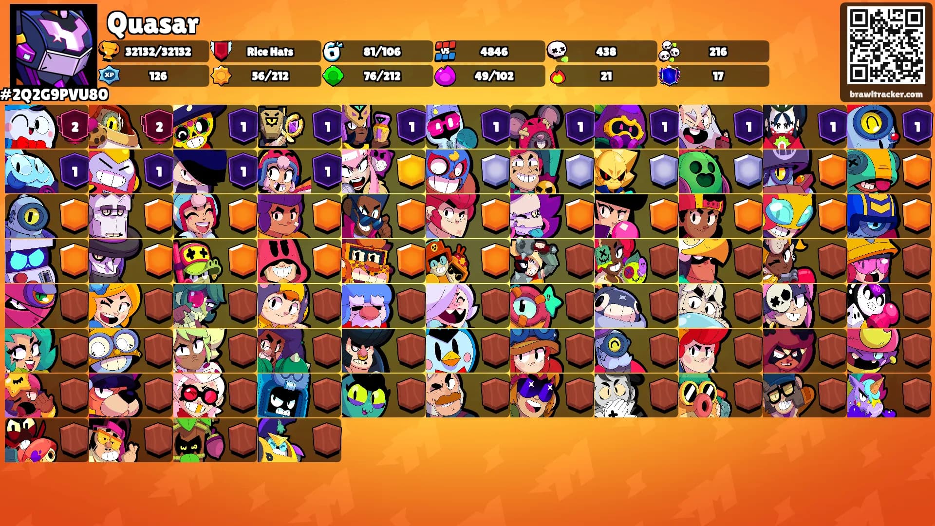 Quasar's Ranks