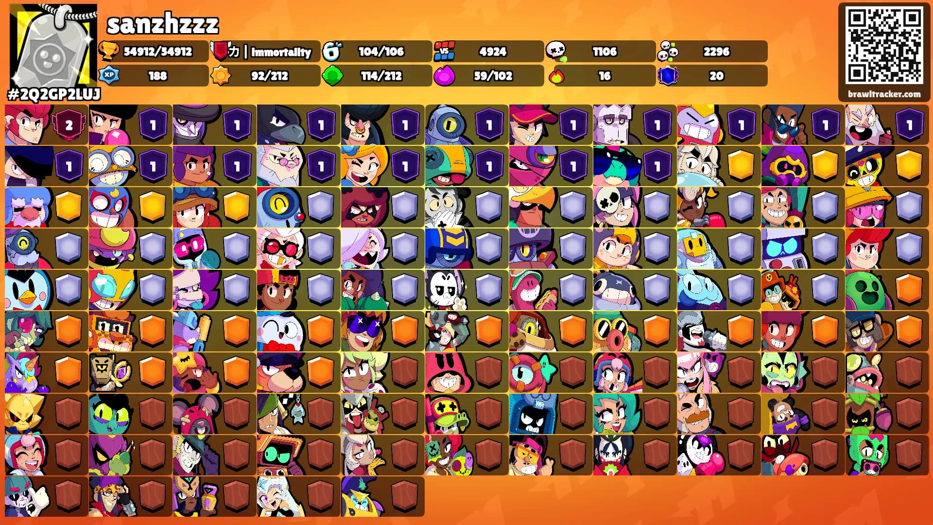 sanzhzzz's Ranks