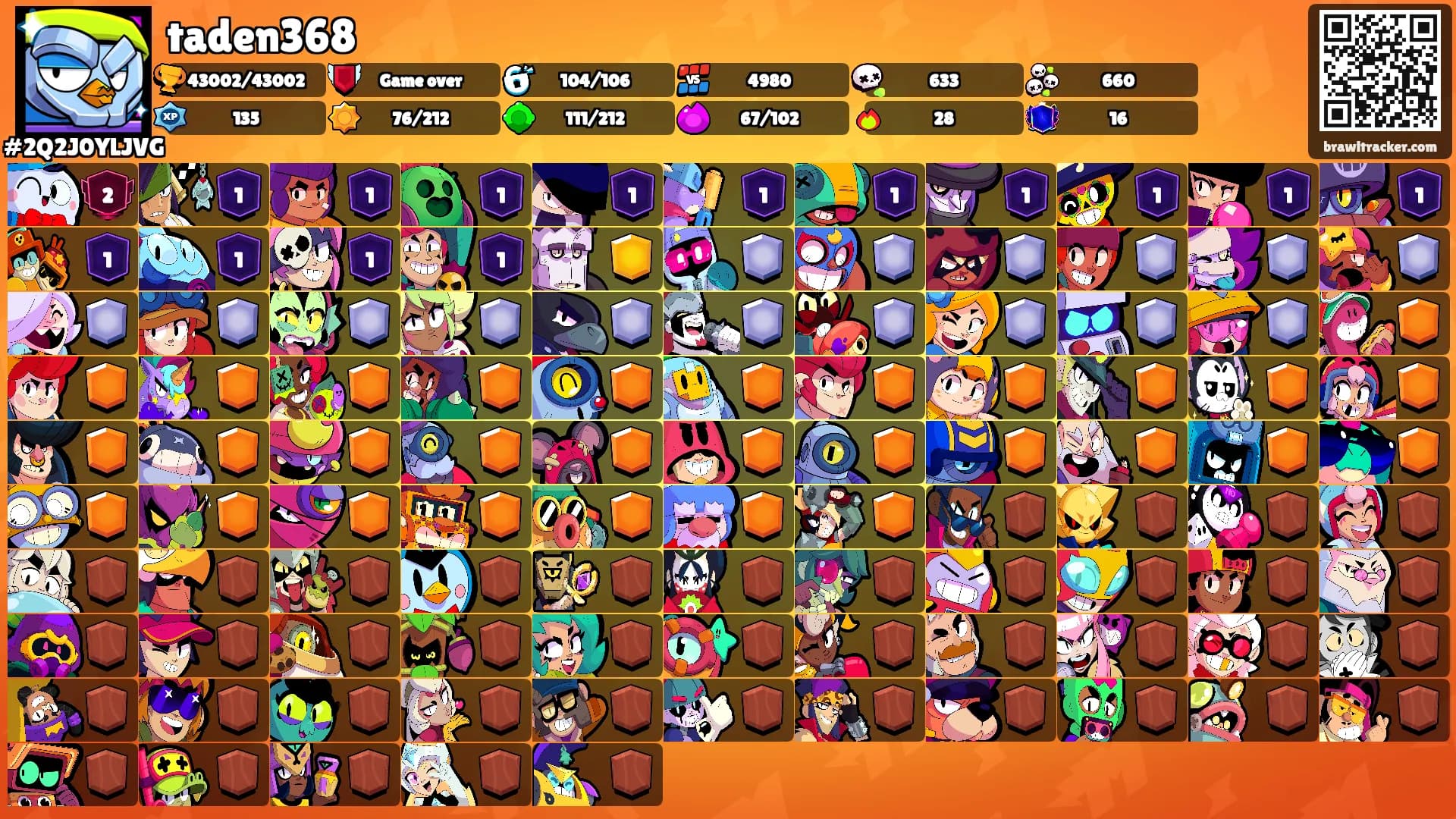 taden368's Ranks