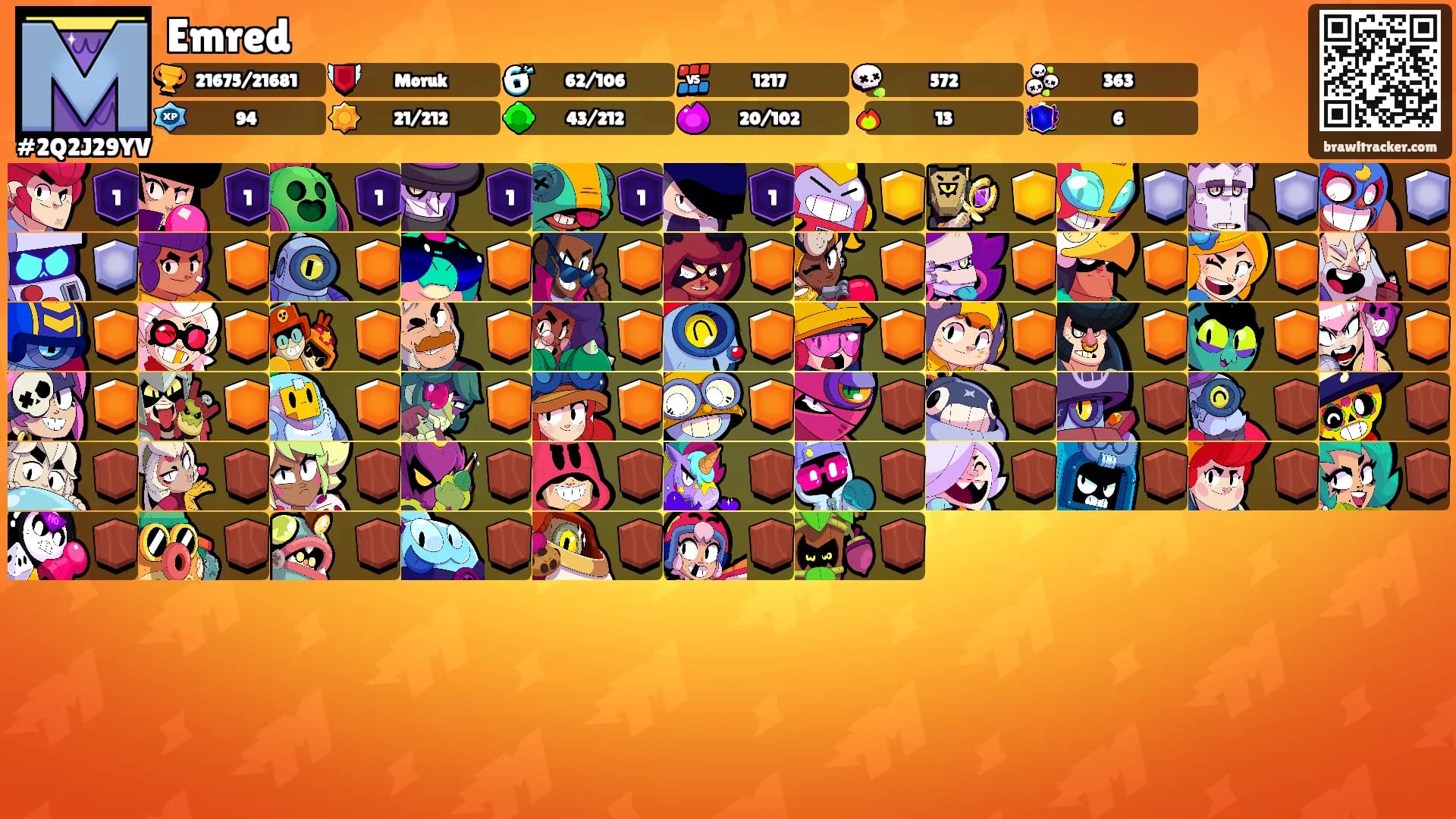Emred's Ranks