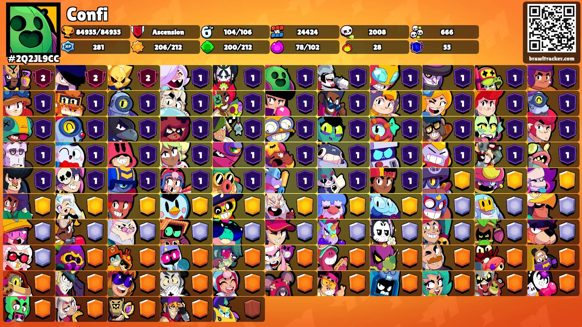 Confi's Ranks