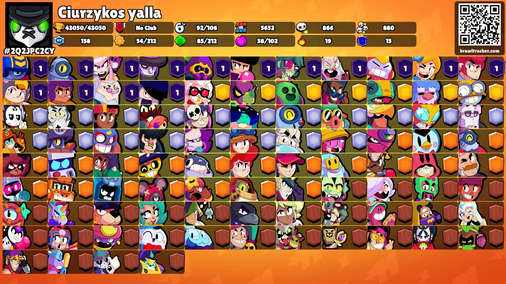 Ciurzykos yalla's Ranks