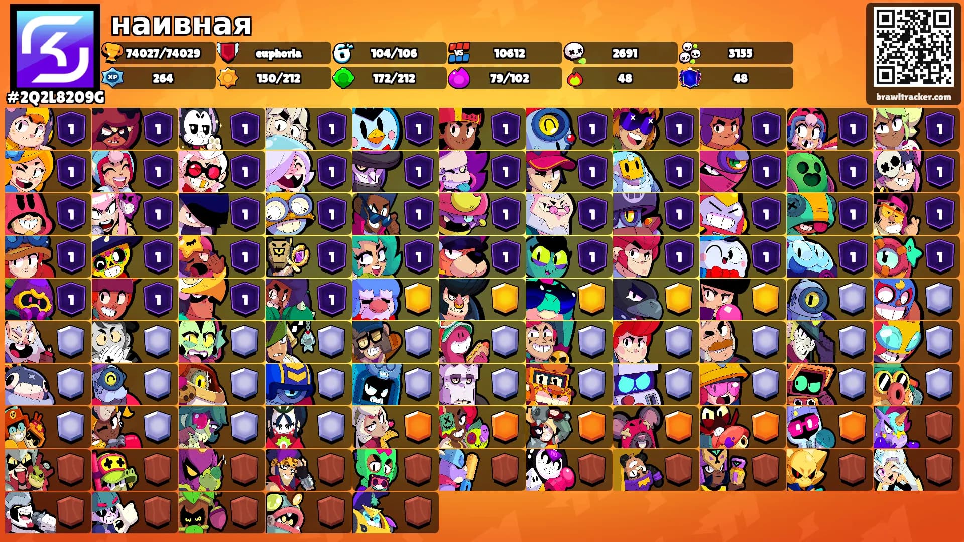 наивная's Ranks