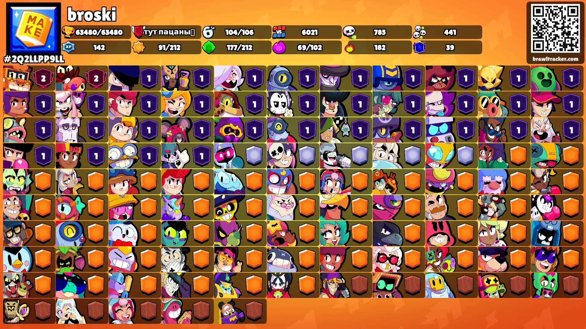 broski's Ranks