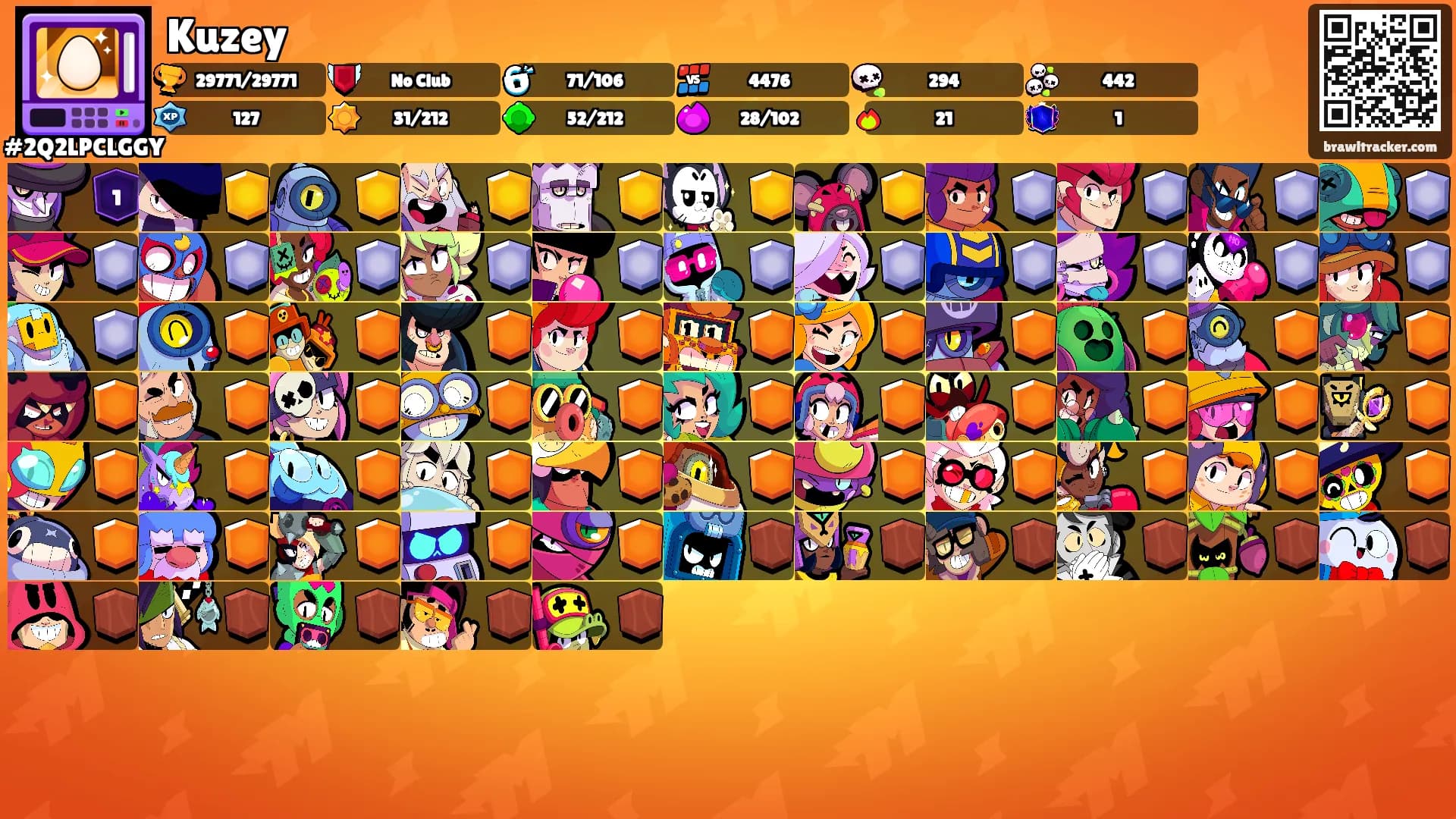 Kuzey's Ranks