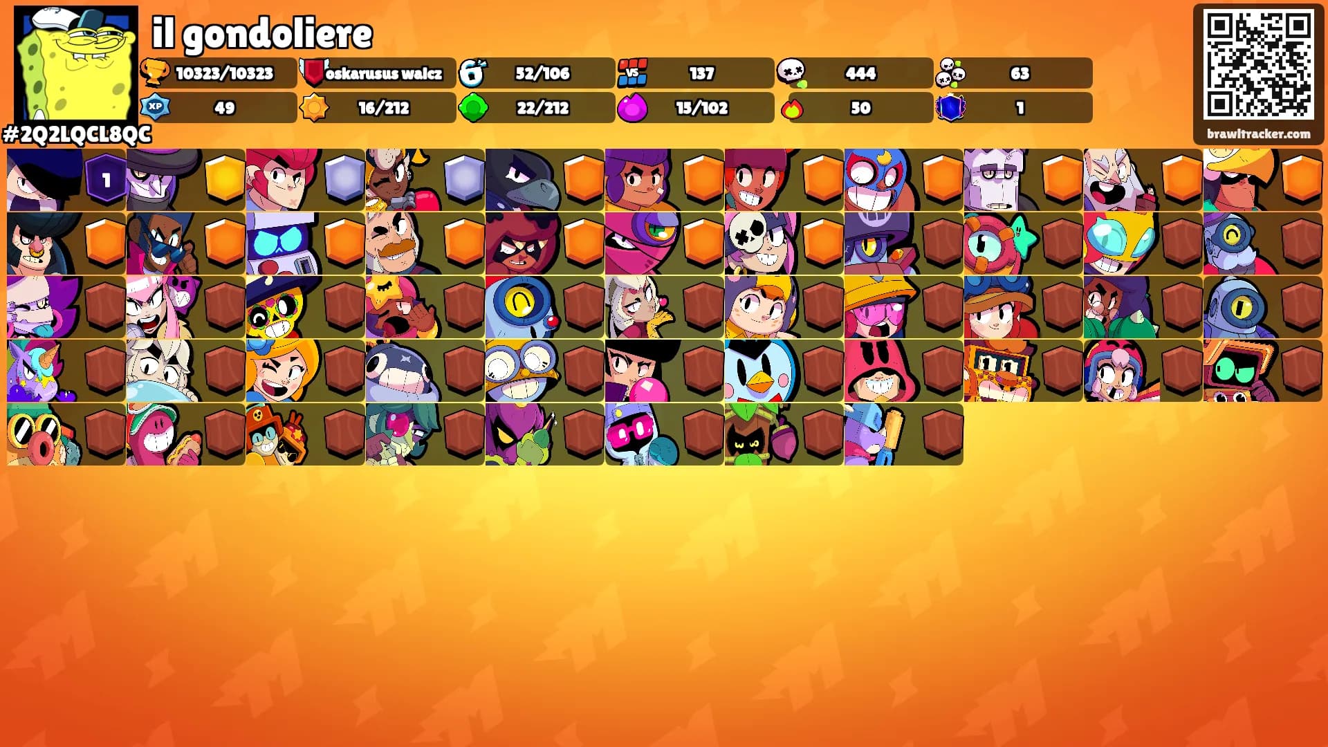 il gondoliere's Ranks