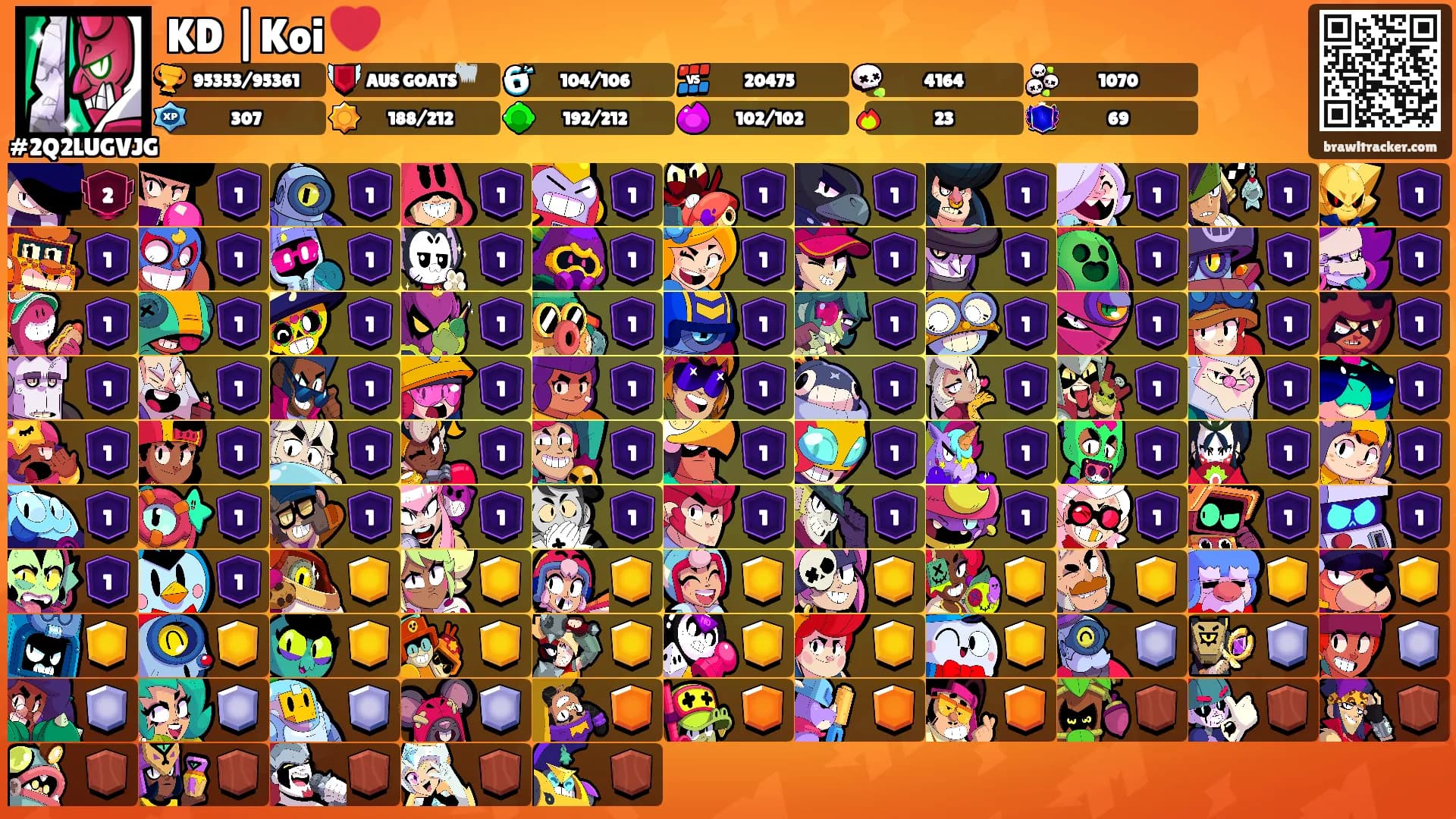 KD |Koi ❤️'s Ranks