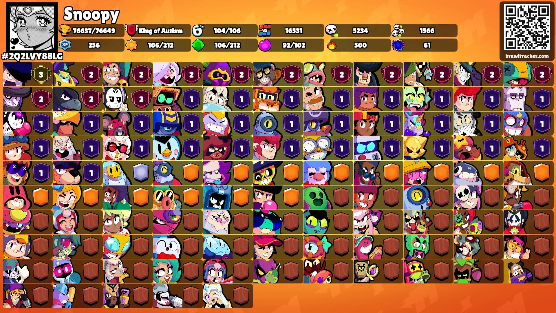 Snoopy's Ranks