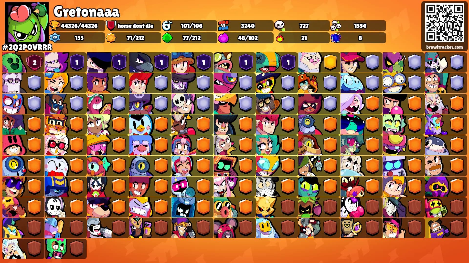 Gretonaaa's Ranks
