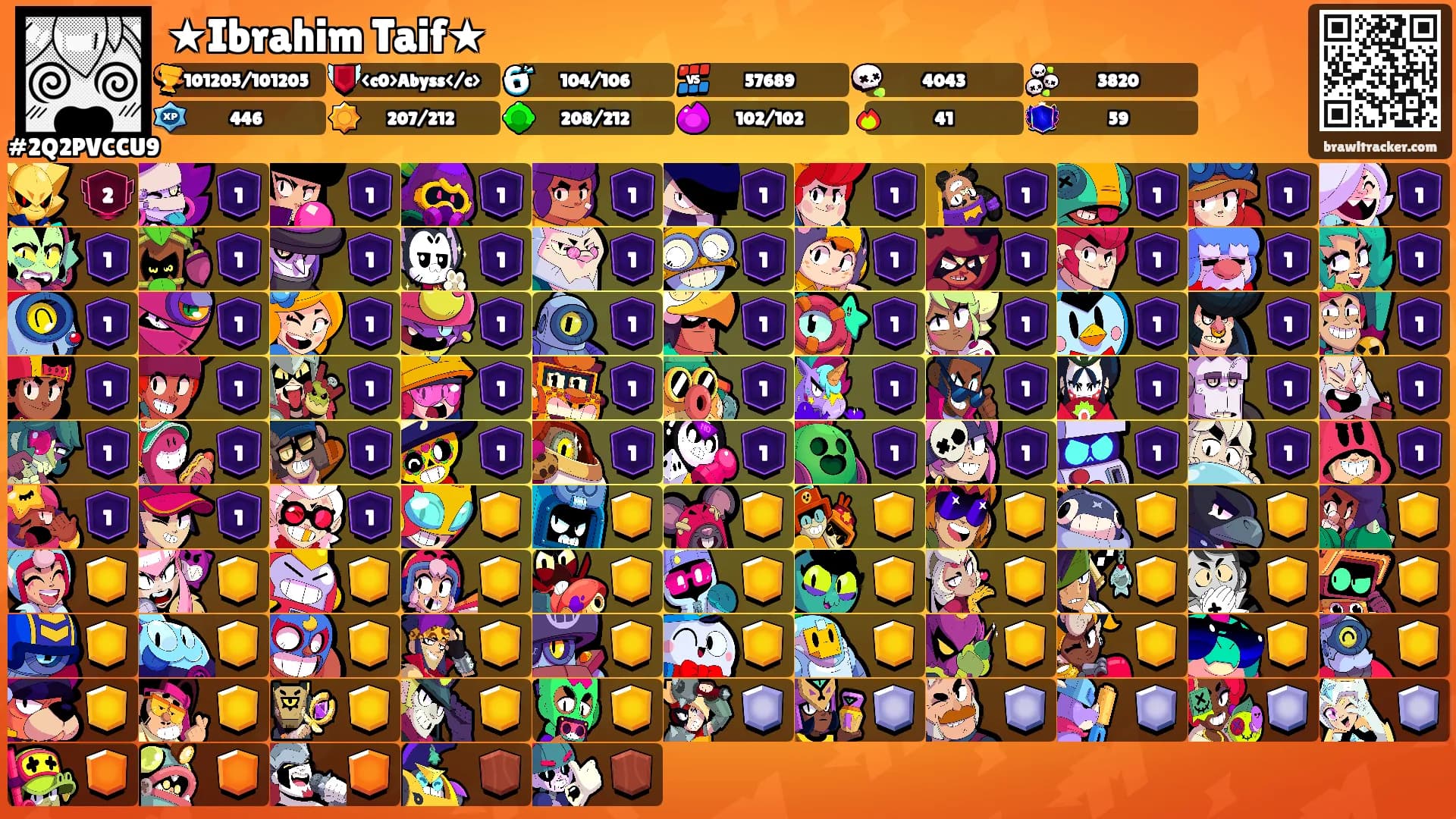 ★Ibrahim Taif★'s Ranks