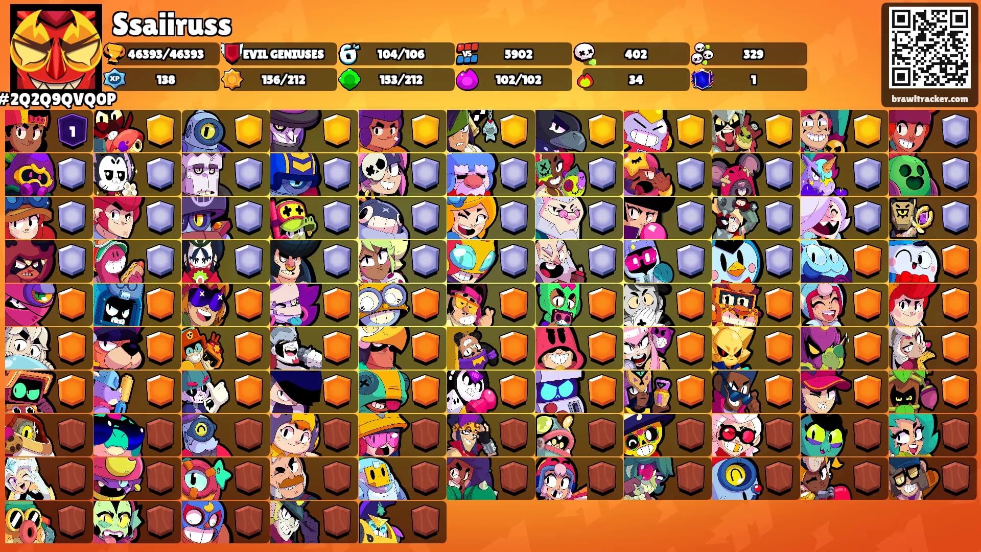 Ssaiiruss's Ranks