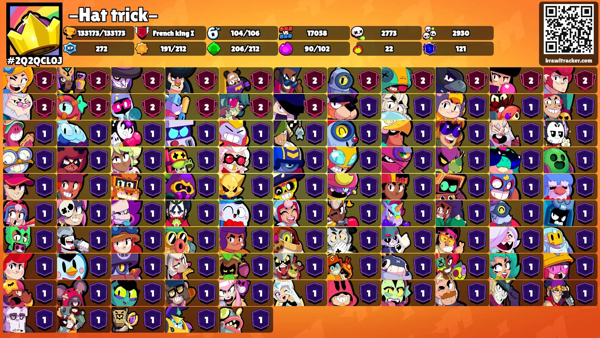 -Hat trick-'s Ranks