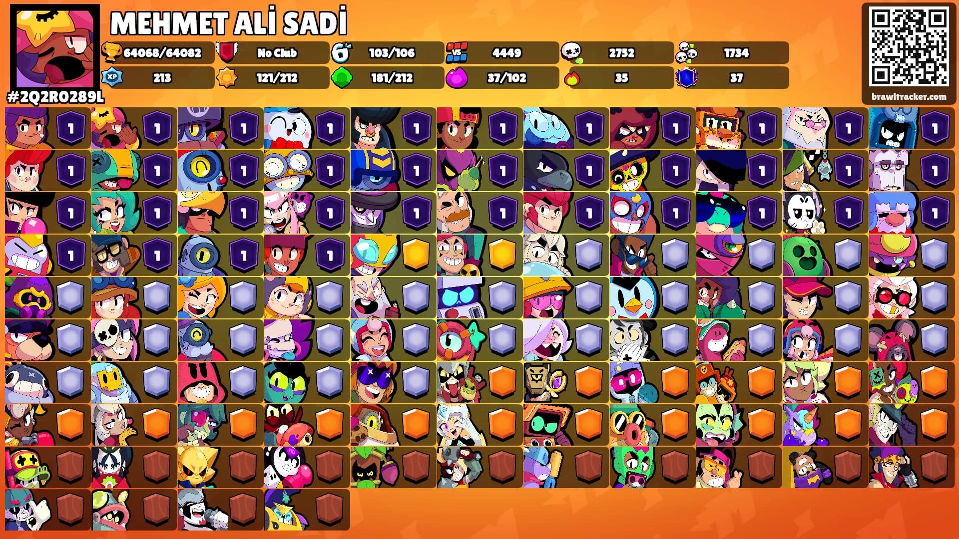 MEHMET ALİ SADİ's Ranks