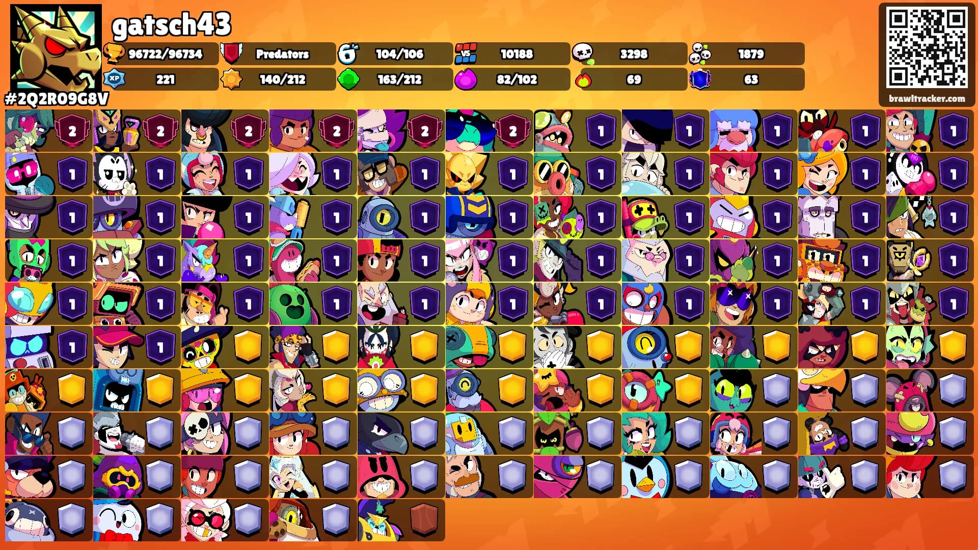 gatsch43's Ranks