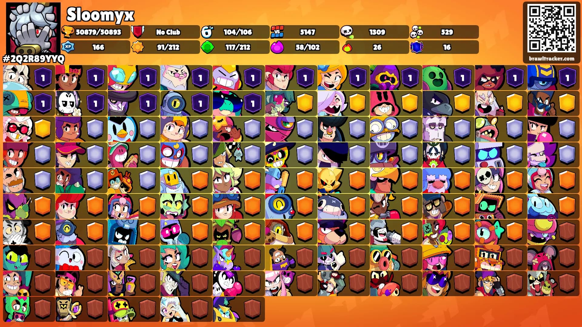 Sloomyx's Ranks