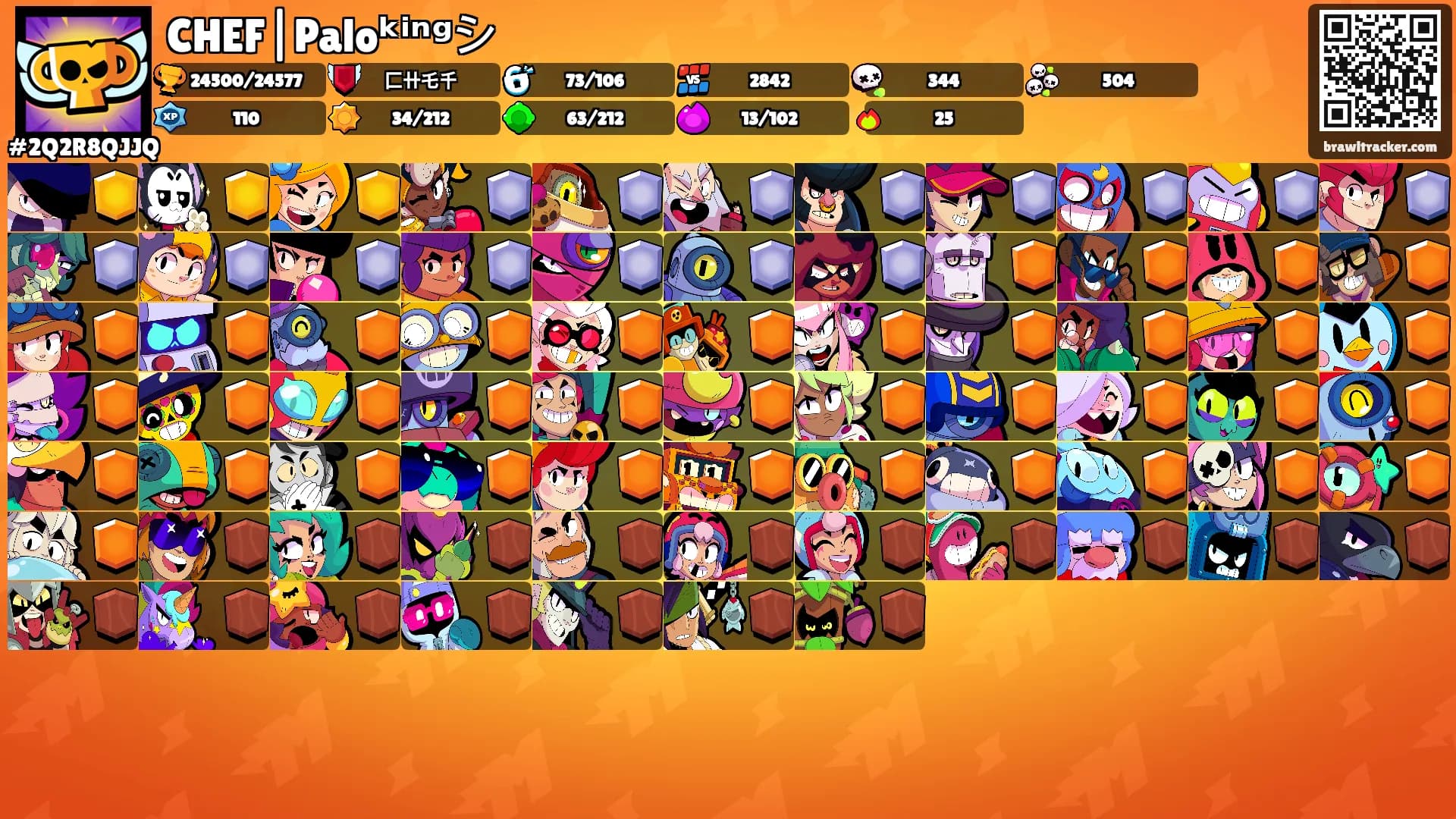 CHEF|Paloᵏⁱⁿᵍシ︎'s Ranks