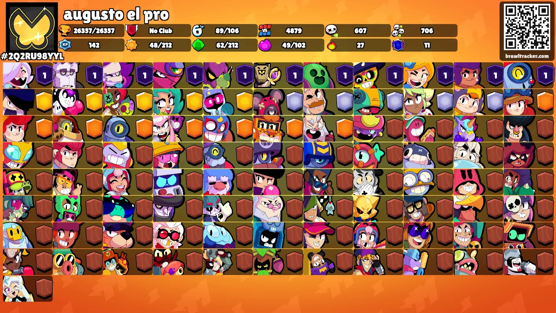 augusto el pro's Ranks