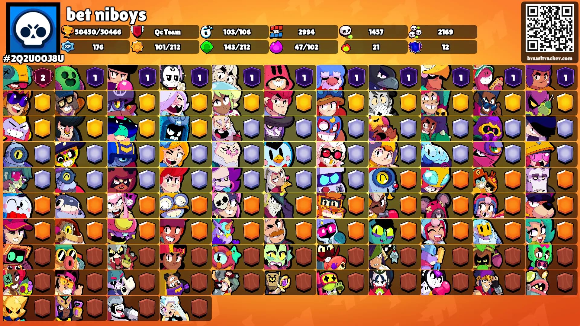 bet niboys's Ranks