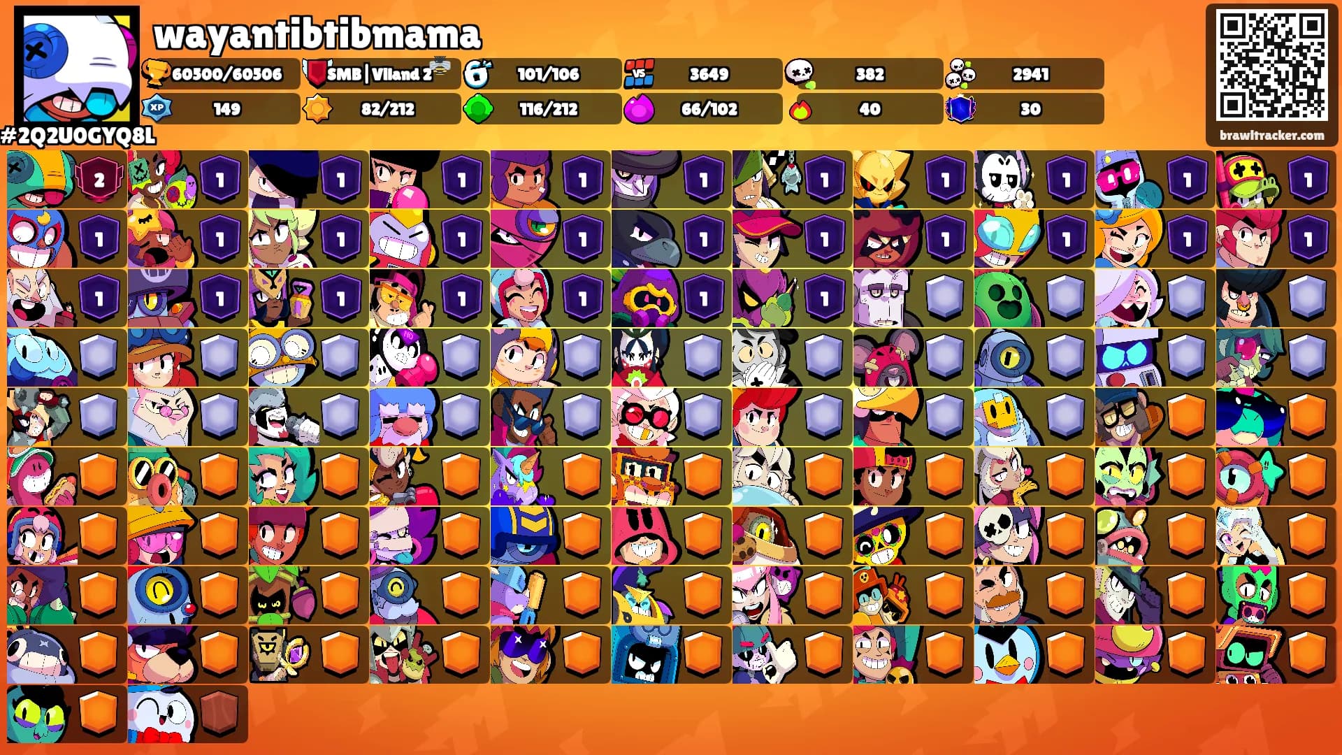 wayantibtibmama's Ranks