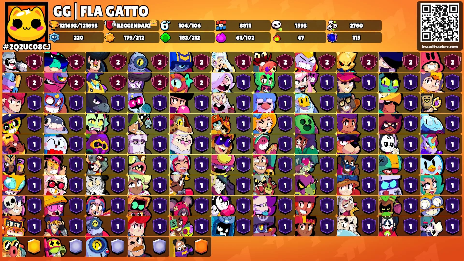 GG|FLA GATTO's Ranks