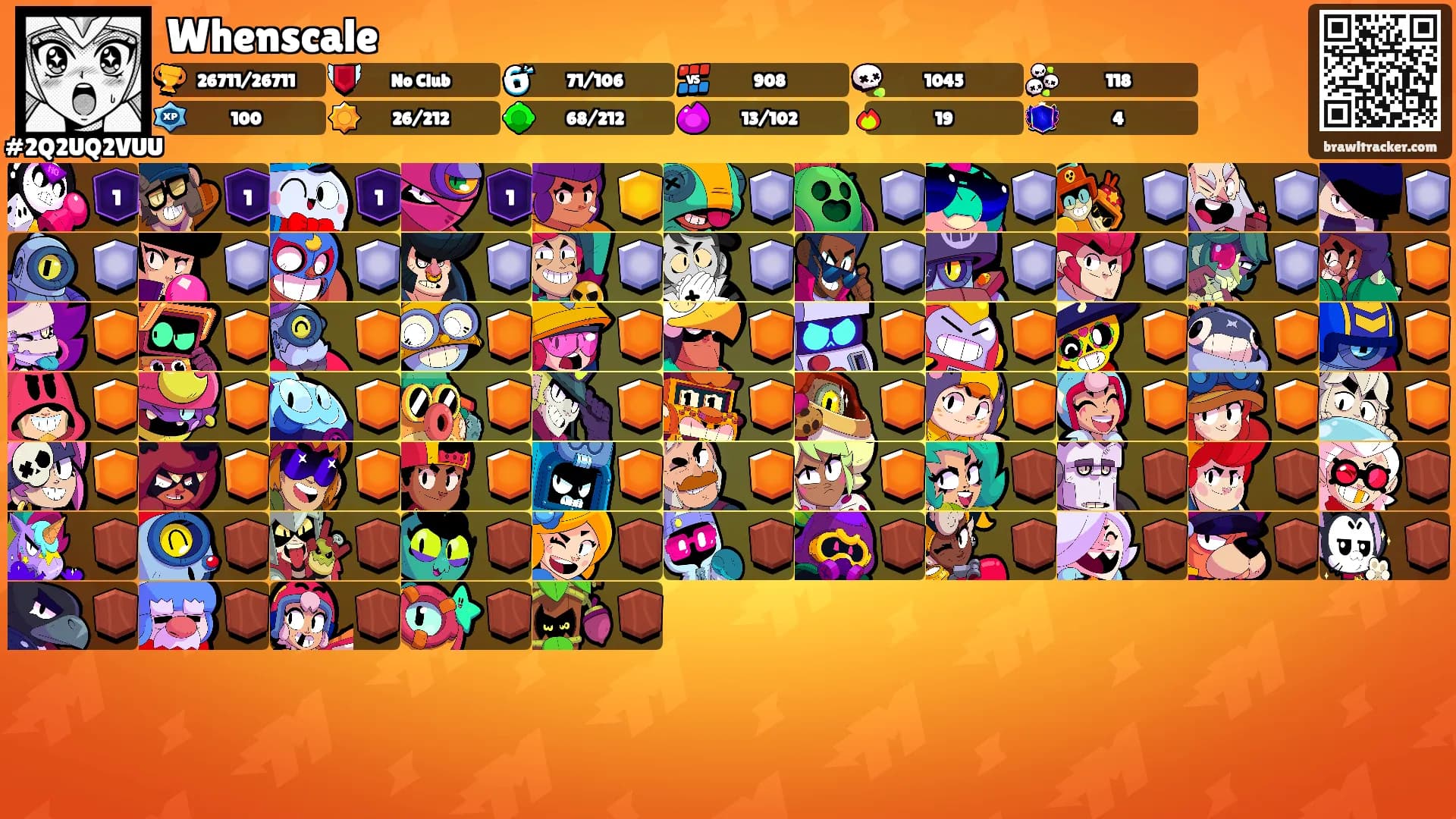 Whenscale's Ranks