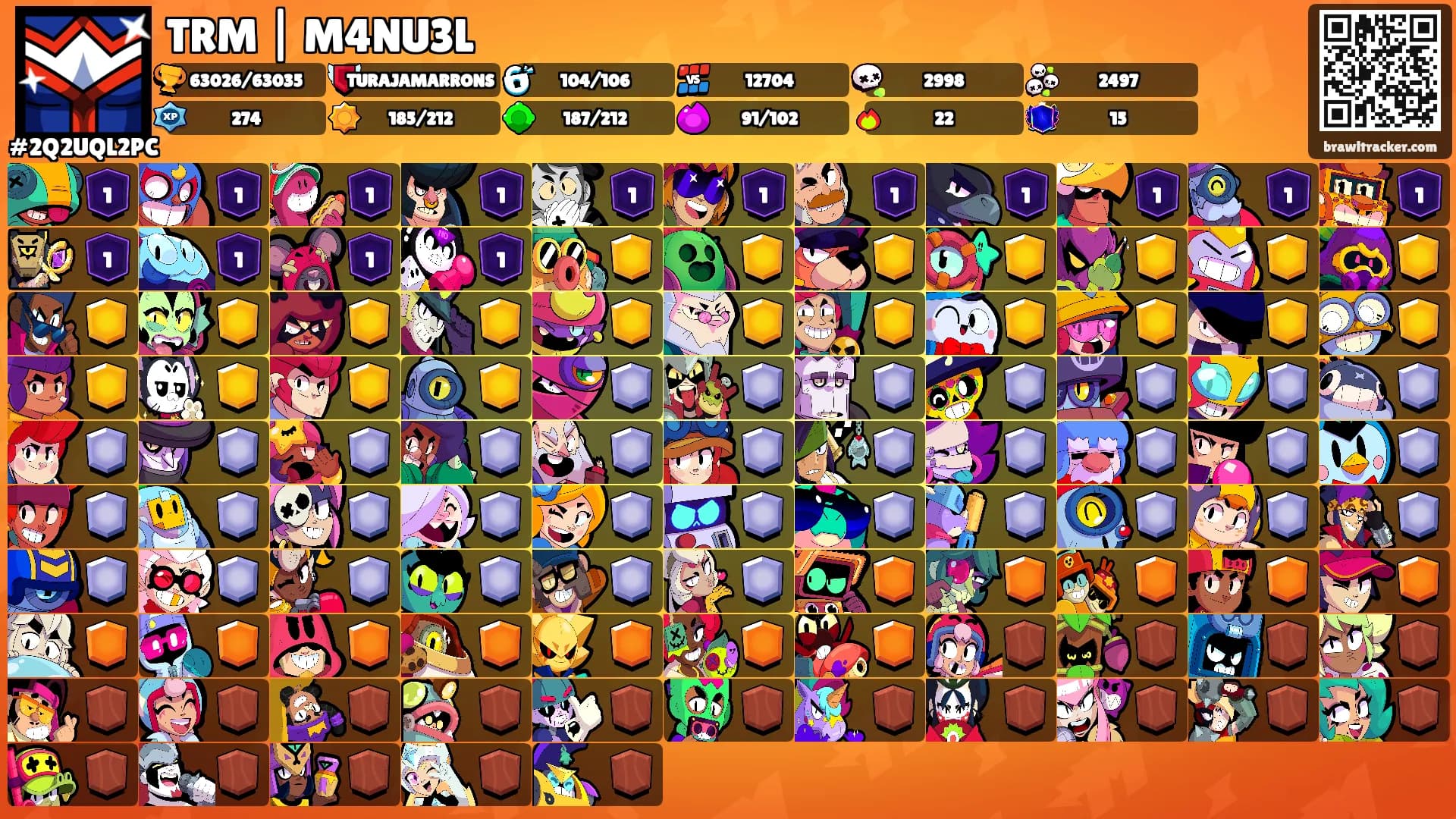 TRM | M4NU3L's Ranks