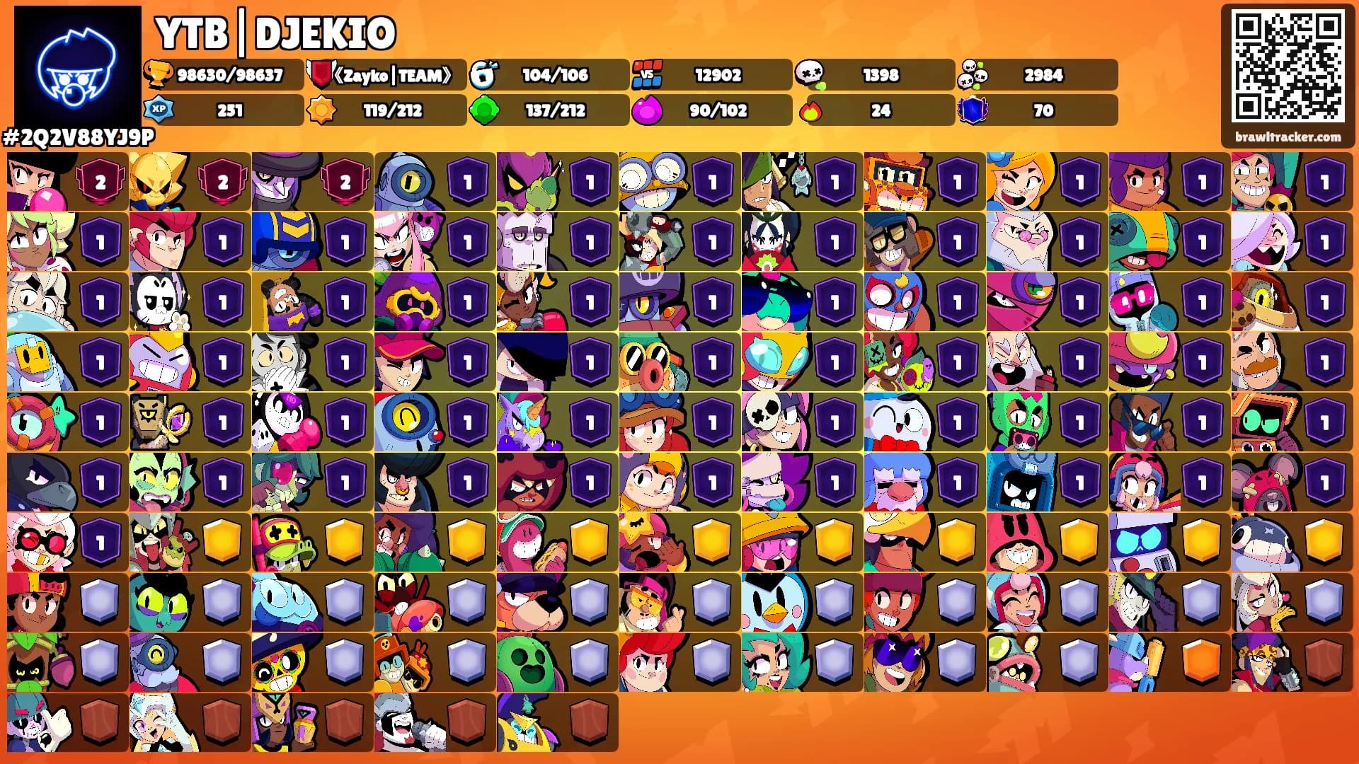 YTB|DJEKIO's Ranks