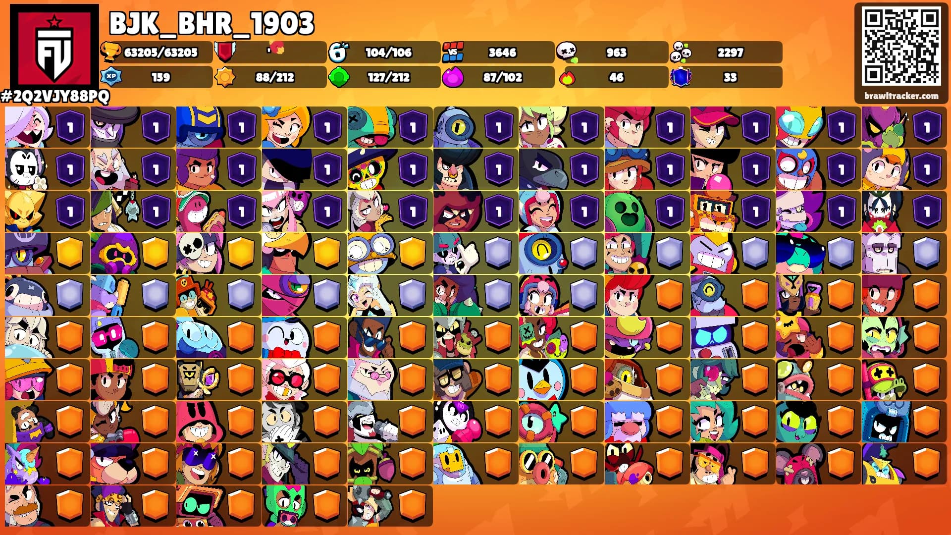 BJK_BHR_1903's Ranks